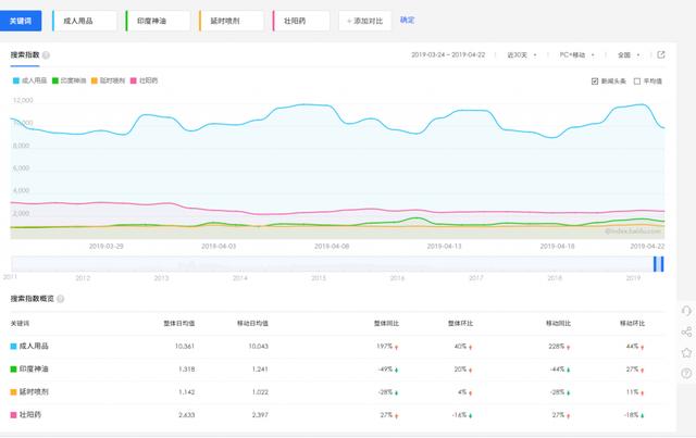 義烏小商品情趣用品批發(fā)在幾區(qū)，義烏國際商貿(mào)城的情趣用品？