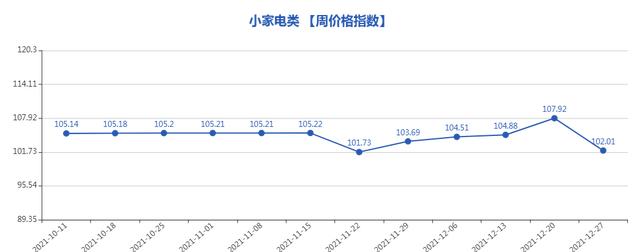 義烏小商品5元店貨源批發(fā)，義烏小商品批發(fā)市場5元店貨源？