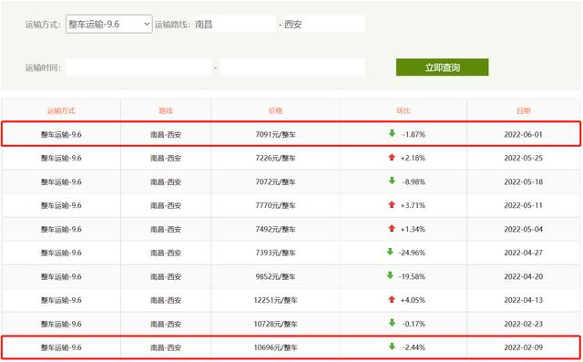 自己有貨車怎么找貨源用什么方法，貨車如何自己找貨源？