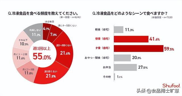 冷凍食品一手貨源批發(fā)哪里有，冷凍食品一手貨源批發(fā)哪里有地址？
