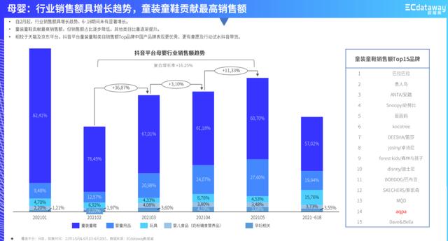 童裝批發(fā)廠家直銷童裝，童裝批發(fā)廠家直銷童裝論斤賣？