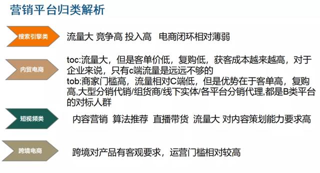 零售批發(fā)進(jìn)貨平臺(tái)有哪些，零售批發(fā)進(jìn)貨平臺(tái)哪個(gè)好？