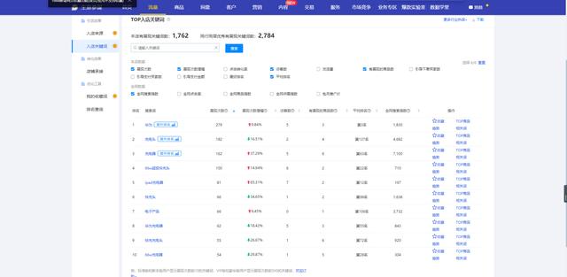 阿里巴巴批發(fā)網(wǎng)1688網(wǎng)官網(wǎng)，阿里巴巴批發(fā)網(wǎng)1688網(wǎng)官網(wǎng)app？