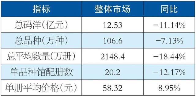 批發(fā)圖書哪里最便宜，便宜圖書批發(fā)？