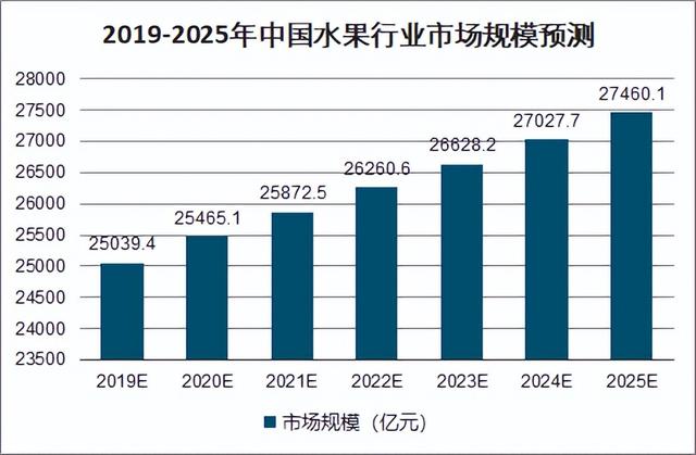 想賣水果怎么找貨源高州地區(qū)，想賣水果怎么找貨源高州地區(qū)的？