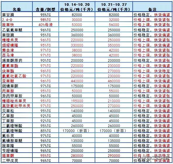 農(nóng)藥批發(fā)市場(chǎng)，農(nóng)藥批發(fā)市場(chǎng)在哪里？