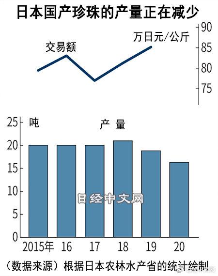 珍珠批發(fā)一手貨源在哪里，珍珠批發(fā)一手貨源在哪里諸暨？