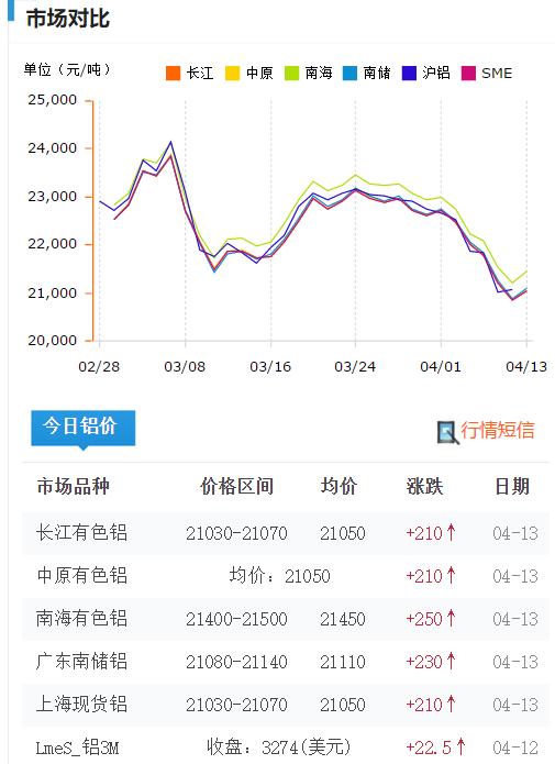 鋁型材批發(fā)市場在哪兒，鋁材批發(fā)市場在哪里？