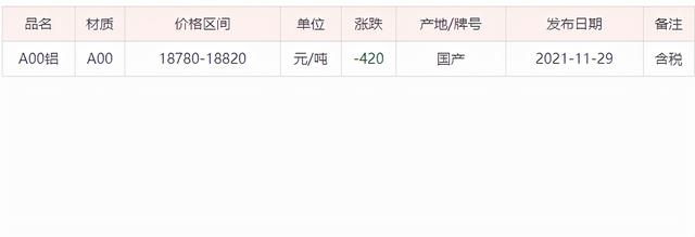 鋁板批發(fā)市場在哪，鋁制品批發(fā)市場？