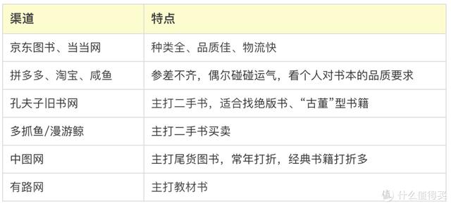 批發(fā)圖書哪里最便宜的，批發(fā)圖書哪里最便宜好？