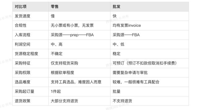個體批發(fā)和零售的區(qū)別，個體批發(fā)和零售的區(qū)別是什么？