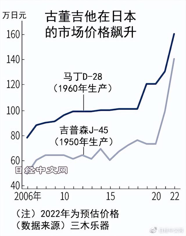 吉他批發(fā)廠直銷批發(fā)，吉他批發(fā)廠直銷批發(fā)市場前景如何？