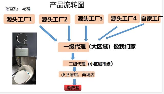 衛(wèi)浴批發(fā)市場(chǎng)，潮州衛(wèi)浴批發(fā)市場(chǎng)？