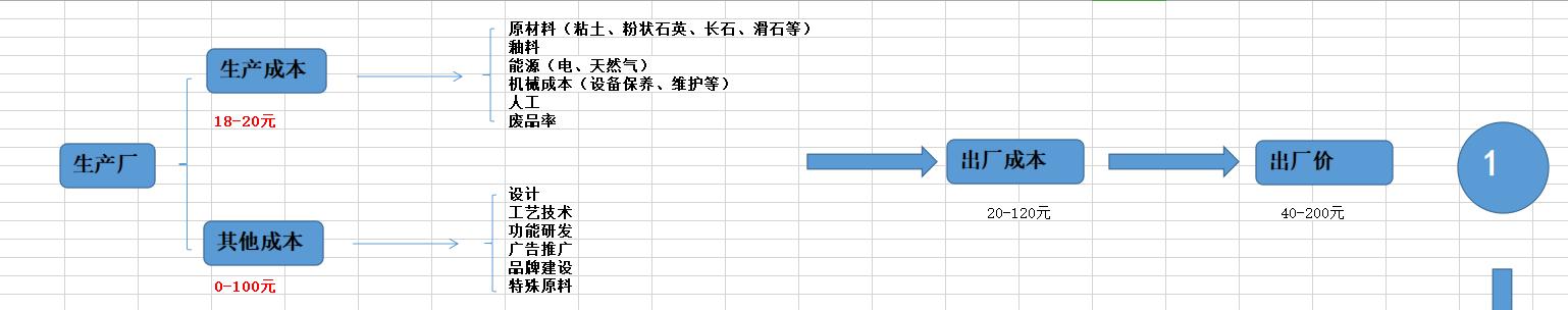 廣東瓷磚廠家批發(fā)在哪里，廣東瓷磚生產(chǎn)廠家電話？