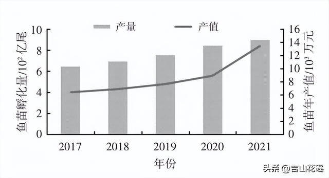 本地魚(yú)苗批發(fā)在哪里進(jìn)貨好，本地魚(yú)苗批發(fā)在哪里進(jìn)貨便宜？