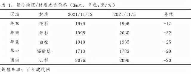 建筑木方批發(fā)在哪里，哪里有木方賣？