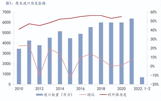 木板木方批發(fā)市場(chǎng)，二手木方批發(fā)市場(chǎng)附近？