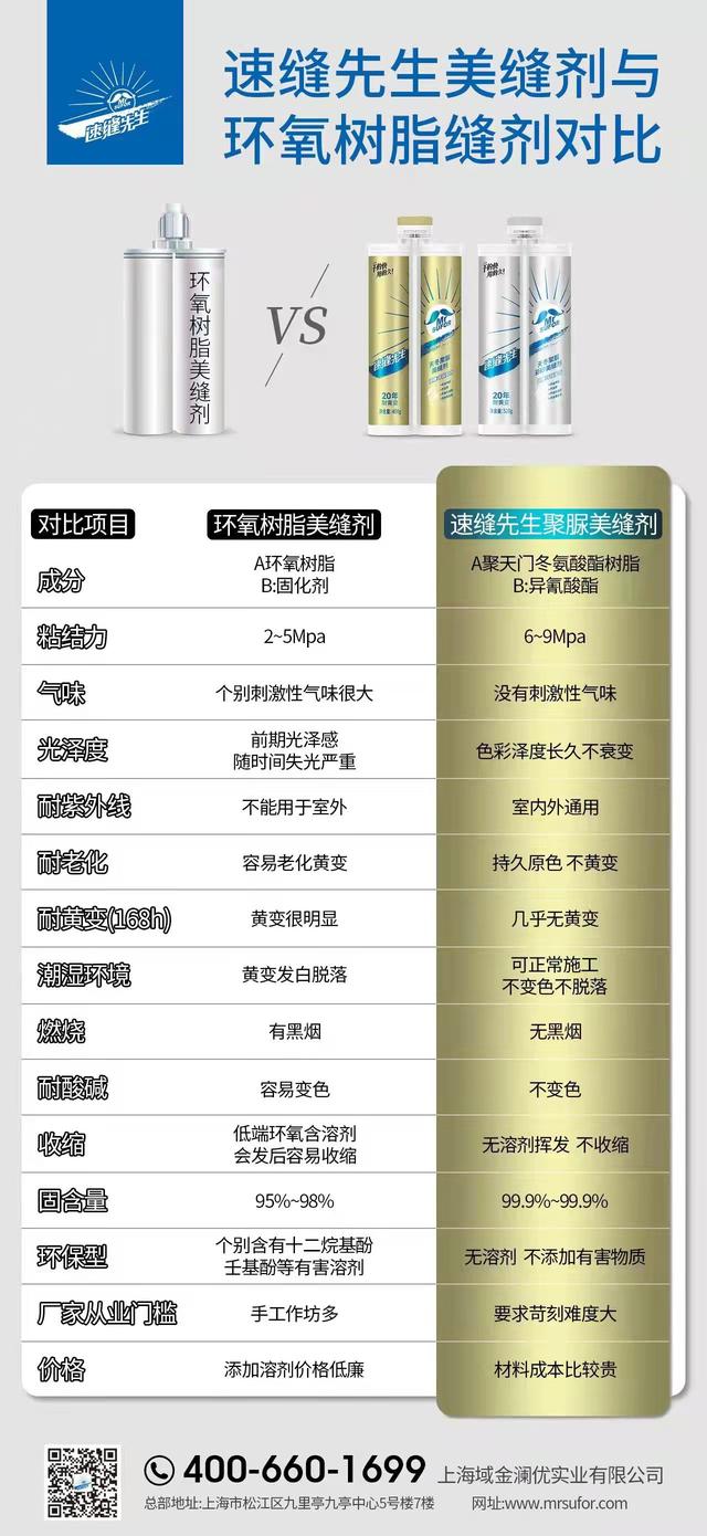美縫劑批發(fā)廠家直銷電話是多少，美縫劑廠家批發(fā)價(jià)電話？