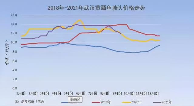 本地魚苗批發(fā)在哪里進貨，本地魚苗批發(fā)在哪里進貨的？