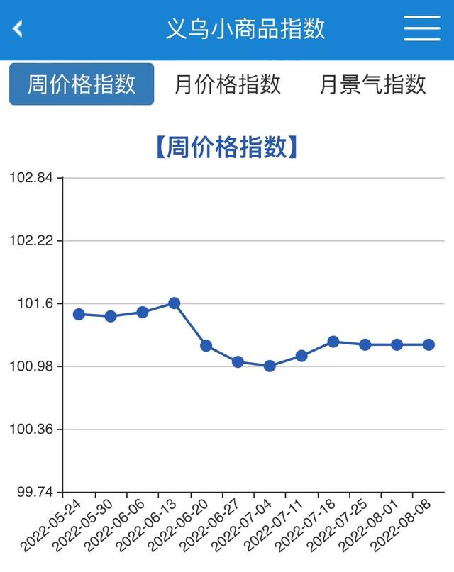 義烏購(gòu)批發(fā)網(wǎng)站官網(wǎng)，義烏購(gòu)批發(fā)網(wǎng)站官網(wǎng)_app？