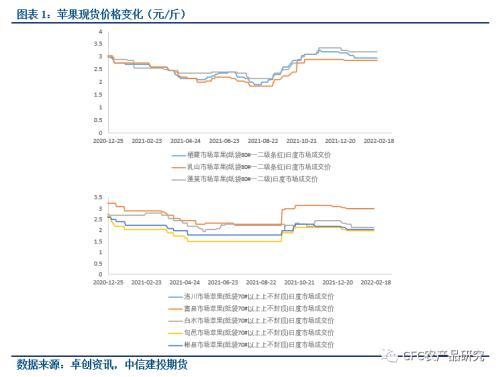 批發(fā)市場批發(fā)蘋果比市場便宜多少，哪個地方賣蘋果手機便宜？