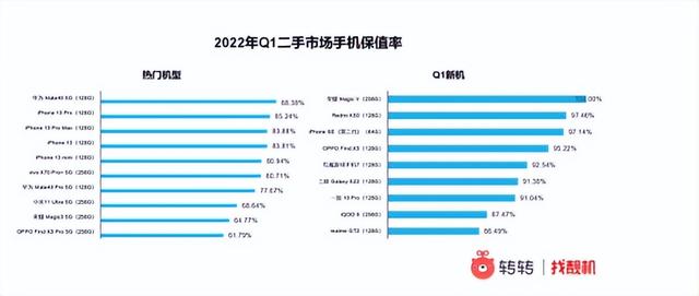二手手機批發(fā)拿貨平臺有哪些，二手手機批發(fā)拿貨平臺有哪些好？