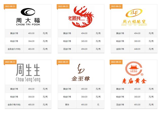 飾品批發(fā)網(wǎng)站大全排名，飾品批發(fā)網(wǎng)站大全排名榜？
