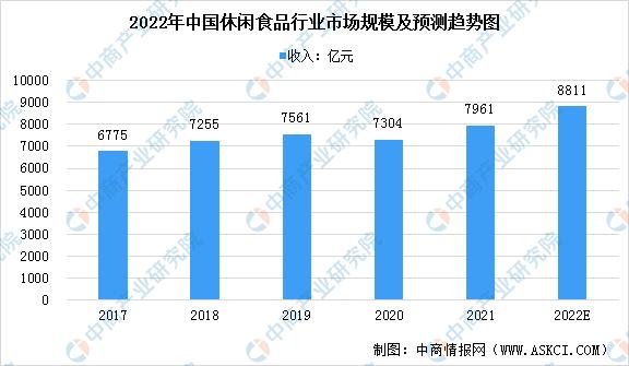 休閑食品批發(fā)市場(chǎng)進(jìn)貨渠道，廣州休閑食品批發(fā)市場(chǎng)進(jìn)貨渠道？