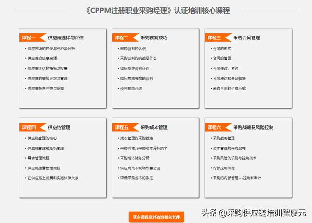 采購培訓(xùn)課程有哪些，采購培訓(xùn)課程有哪些內(nèi)容？