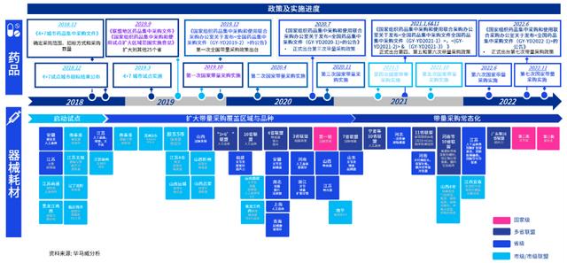 vbp帶量采購_全稱，帶量采購vbp是什么意思？