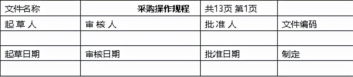 采購計劃表的樣板怎么寫，設備采購計劃表的樣板？