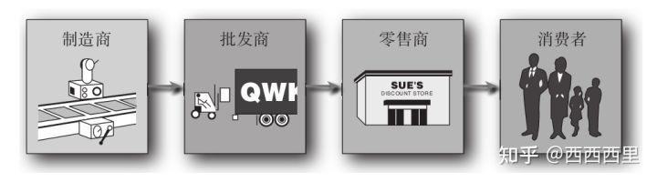 營(yíng)業(yè)執(zhí)照批發(fā)和零售的區(qū)別，營(yíng)業(yè)執(zhí)照批發(fā)和零售的區(qū)別是什么？