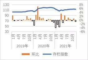 哪里有批發(fā)鴿子的，15是哪里的鴿子？