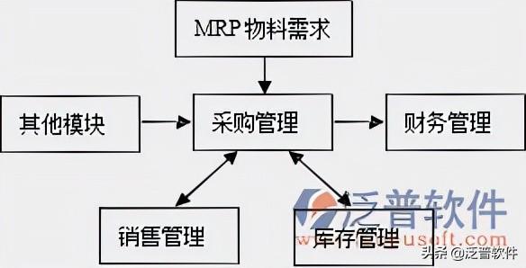 采購(gòu)系統(tǒng)軟件有哪些公司，采購(gòu)系統(tǒng)軟件有哪些優(yōu)點(diǎn)？