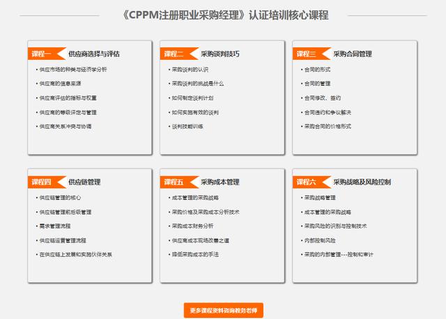 采購管理培訓課程哪個培訓機構好，采購經理培訓課程有哪些？