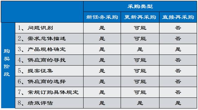 酒店采購流程的八個(gè)步驟，酒店采購流程的八個(gè)步驟是？