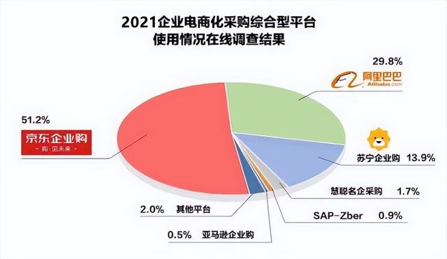 軍網采購平臺app下載，軍網采購商城官網app下載？