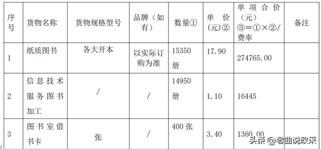 如何制作采購(gòu)清單表格，采購(gòu)單表格圖片文檔？