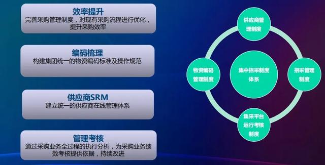 金蝶采購管理系統(tǒng)，金蝶軟件采購管理操作流程？