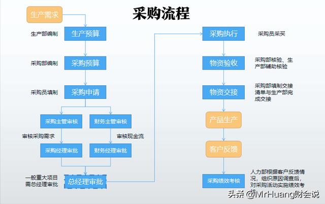 如何做好采購管理工作心得感悟，如何做好采購管理工作心得簡(jiǎn)短？