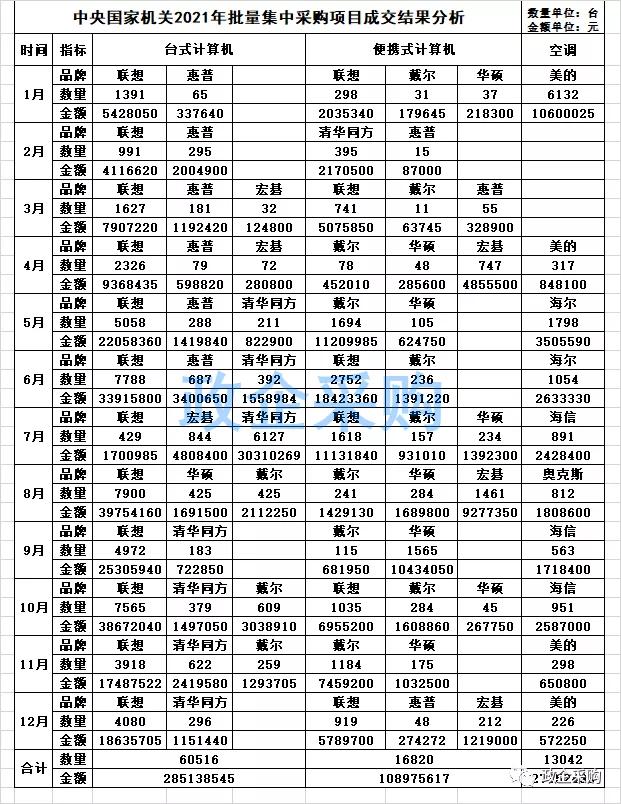 中央政府采購網(wǎng)，中央政府采購網(wǎng)電子賣場？