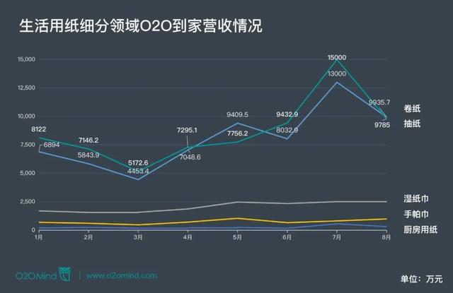 心相印抽紙批發(fā)廠家，心心相印抽紙廠家直銷？