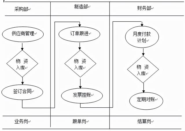 供應(yīng)商管理與采購管理系統(tǒng)論文，供應(yīng)商管理與采購管理系統(tǒng)哪個(gè)好？