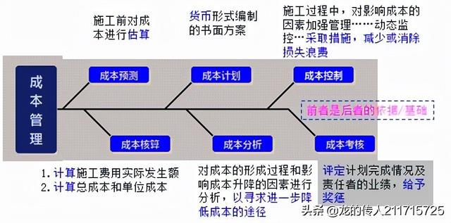 采購(gòu)計(jì)劃表的樣板，采購(gòu)計(jì)劃表的樣板圖片？