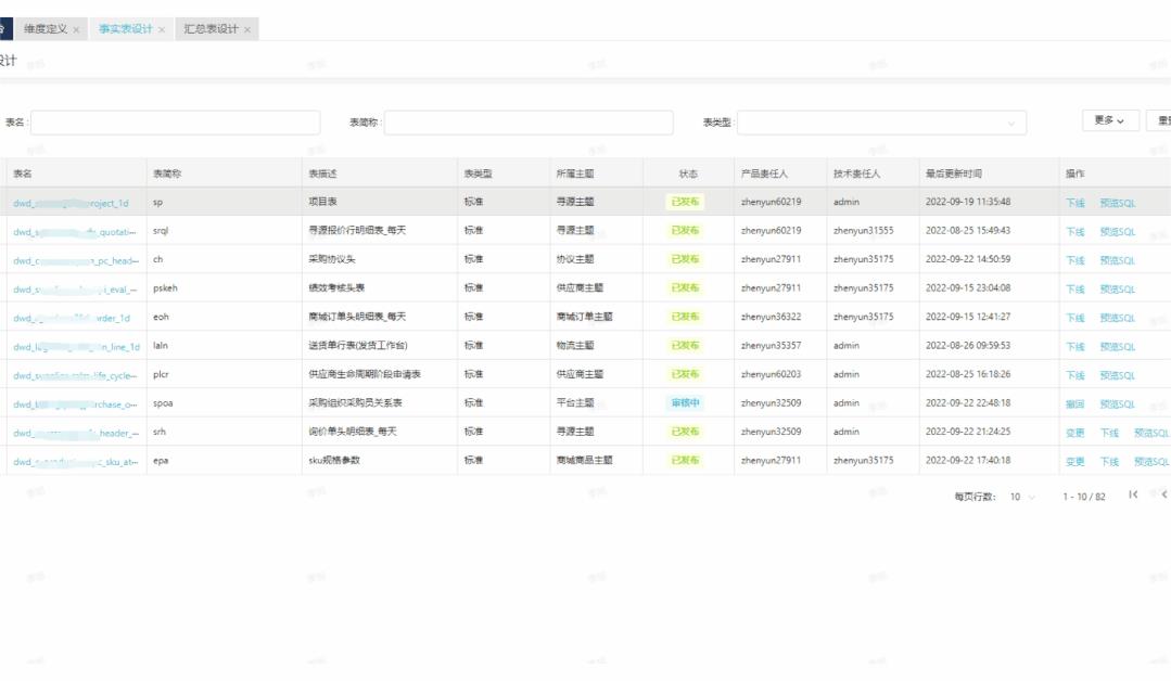 怎么做采購數(shù)據(jù)分析excel，怎么做采購數(shù)據(jù)分析？