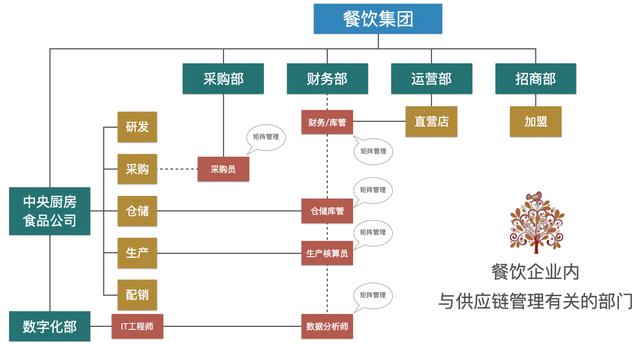 電子采購主管工作職責(zé)，電子采購專員崗位職責(zé)？