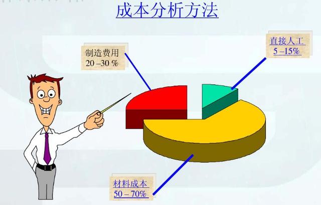 采購成本控制與供應(yīng)商管理，采購成本控制與供應(yīng)商管理讀后感？