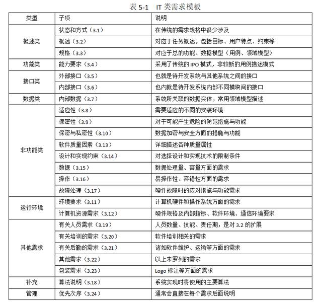 采購需求應(yīng)當完整明確包括哪些內(nèi)容和內(nèi)容，采購需求應(yīng)當完整明確包括哪些內(nèi)容要素？