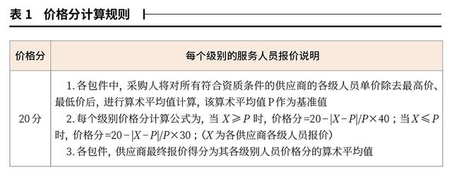 如何分析采購數(shù)據(jù)，用數(shù)據(jù)分析采購總結？