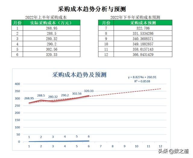 怎么做采購數(shù)據(jù)分析excel，怎么做采購數(shù)據(jù)分析？
